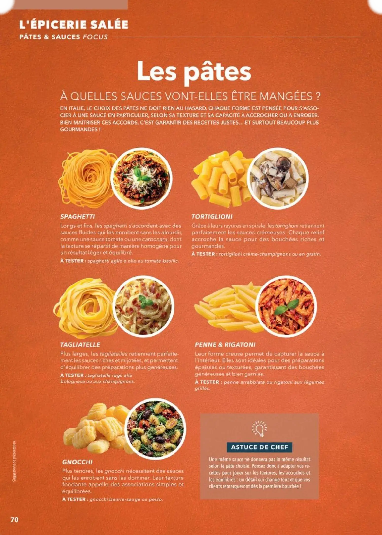  Catalog page 70 image 