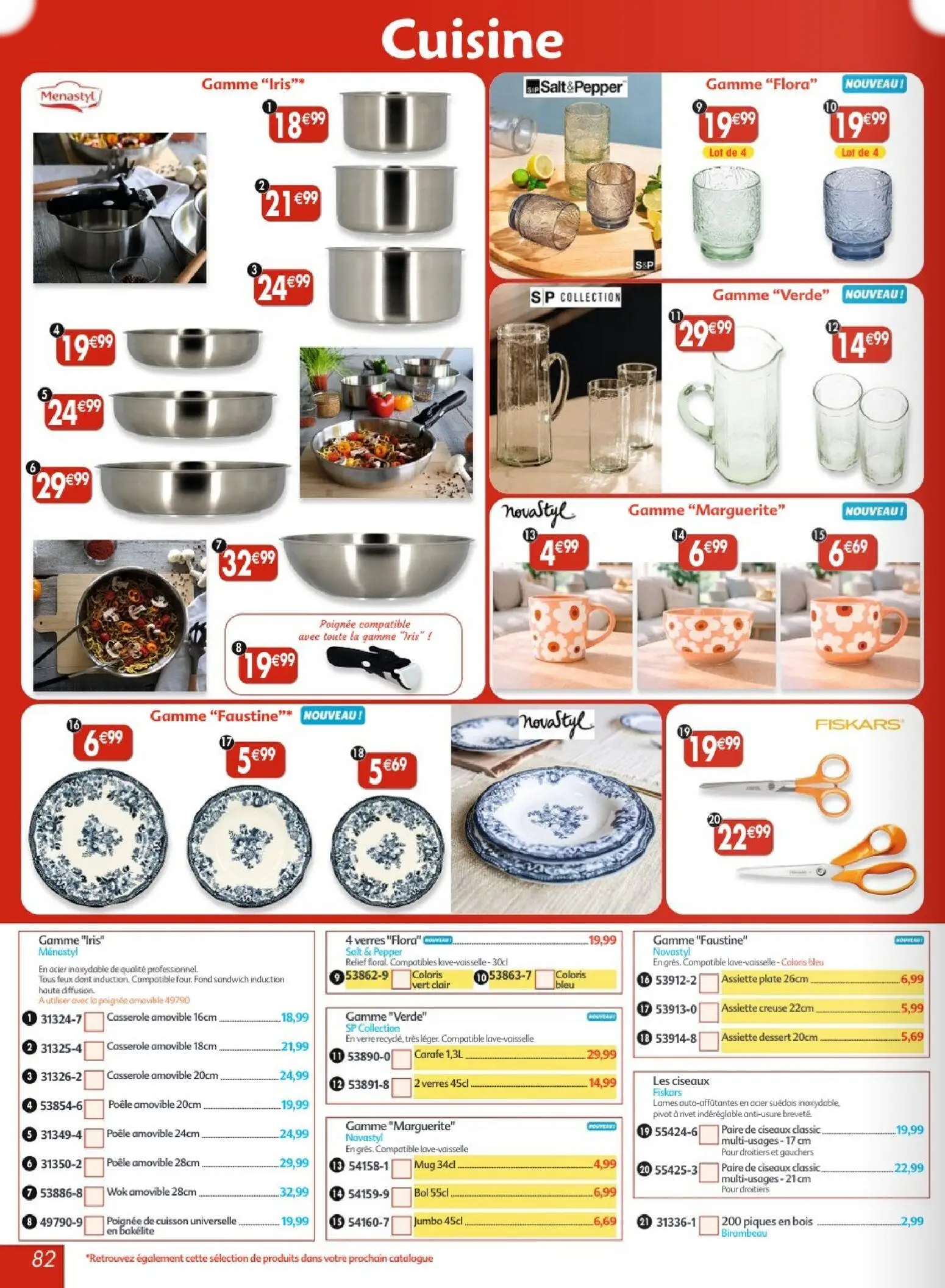  Catalog page 82 image 