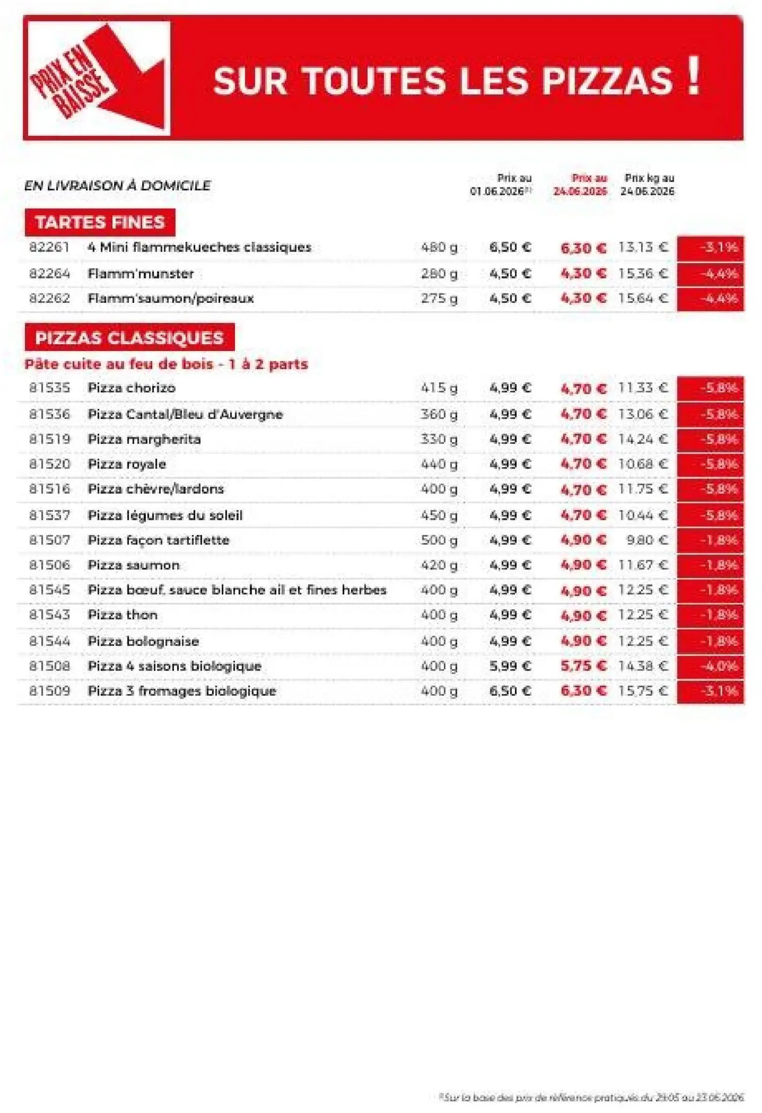  Catalog page 3 image 