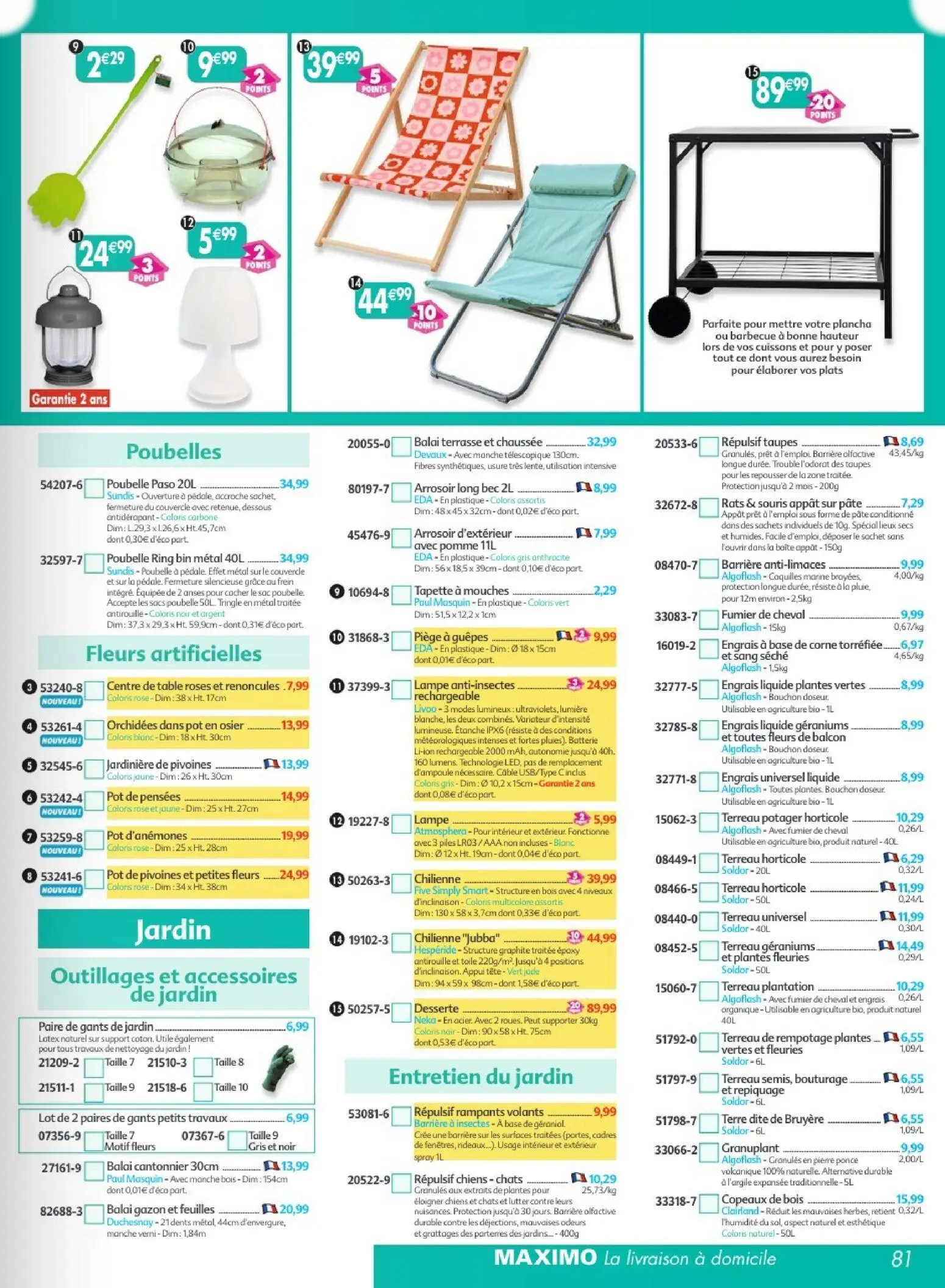  Catalog page 81 image 
