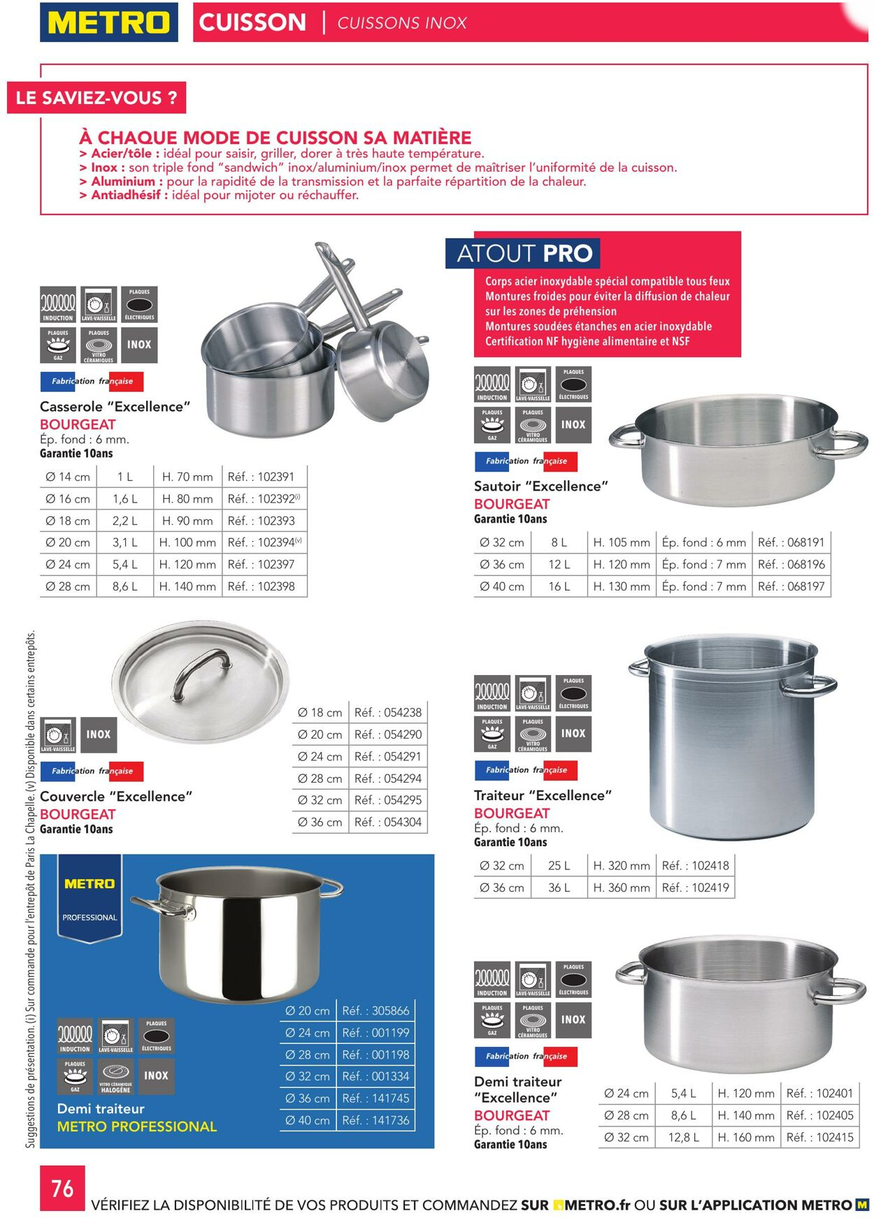  Catalog page 76 image 