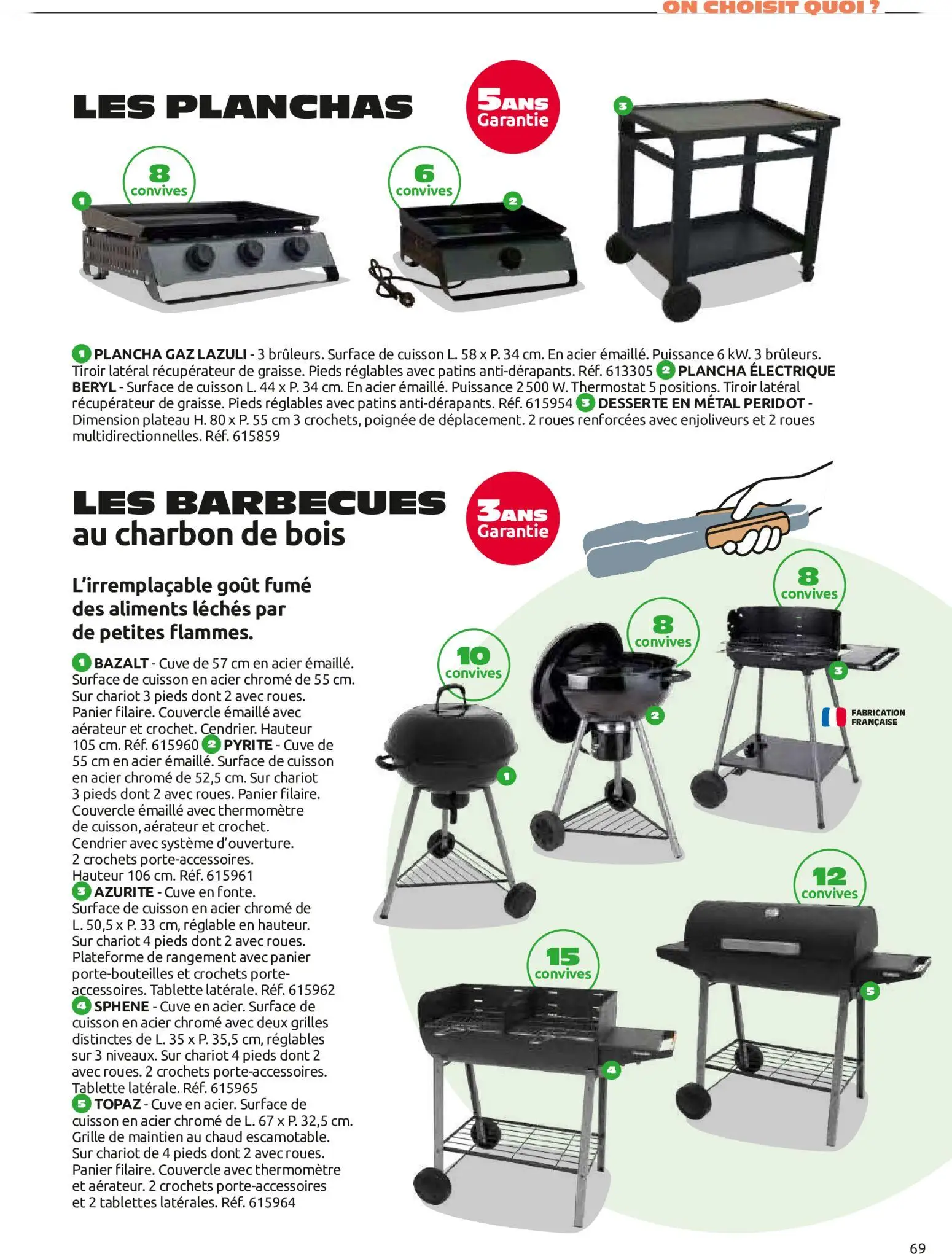  Catalog page 69 image 