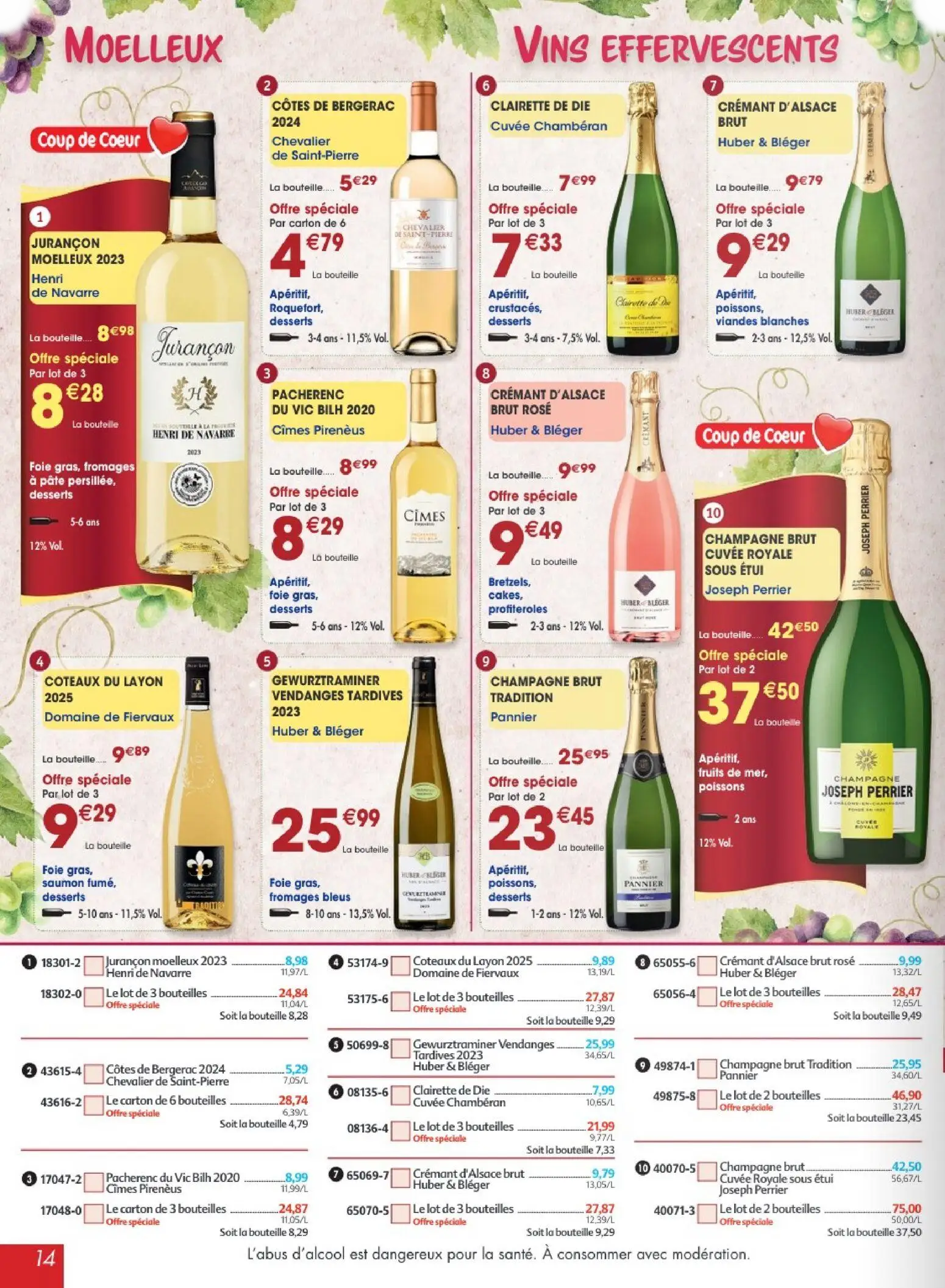  Catalog page 14 image 